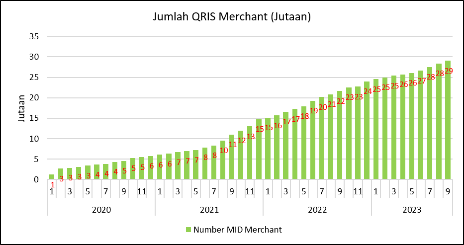 Statistik QRIS - ASPI Indonesia