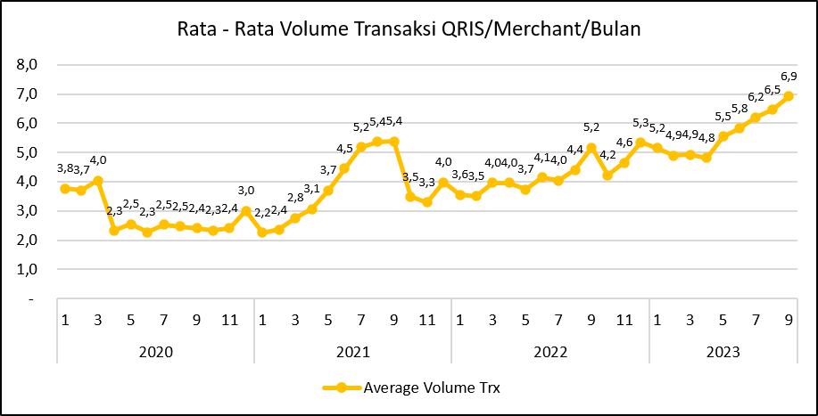 Statistik QRIS - ASPI Indonesia