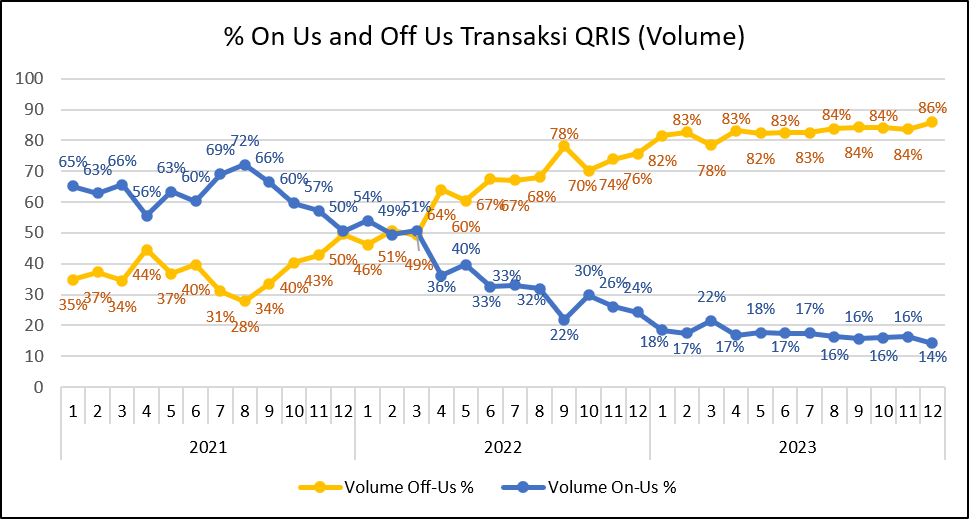 Statistik QRIS - ASPI Indonesia