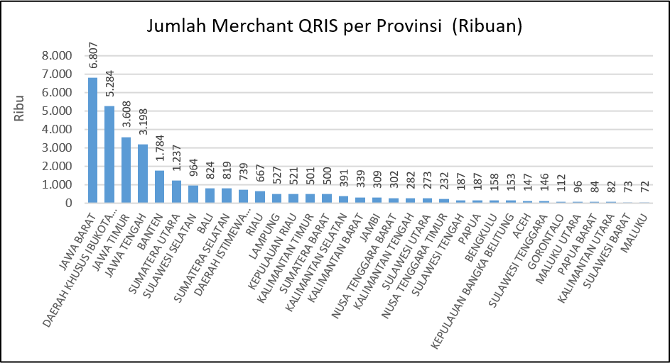 Statistik QRIS - ASPI Indonesia