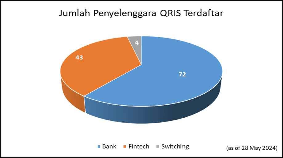 Statistik QRIS - ASPI Indonesia