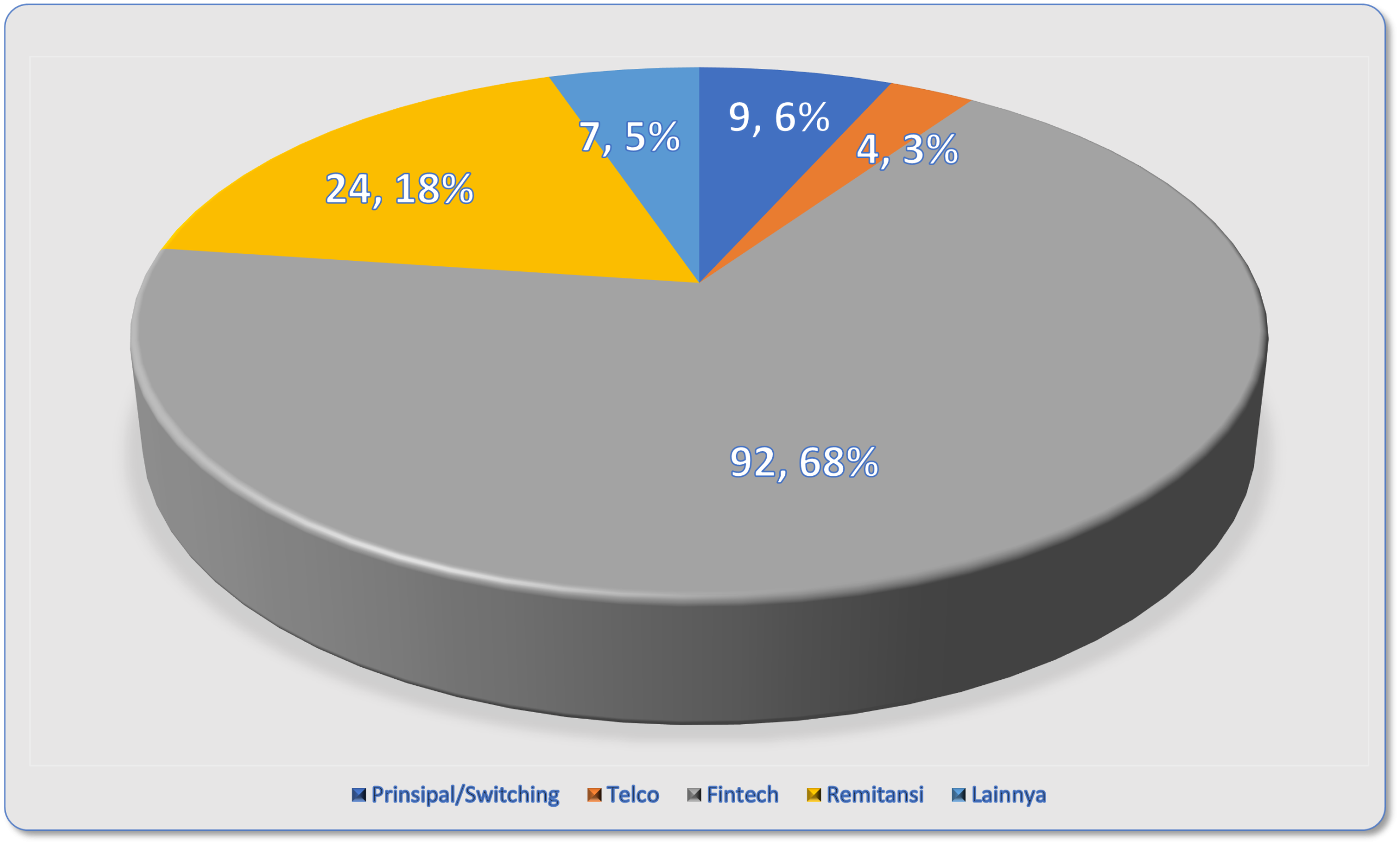 NonBanks 31 Okt 2025